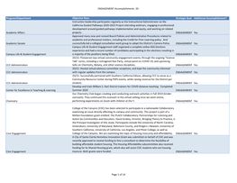 ENGAGEMENT 2020-21 New and Additional