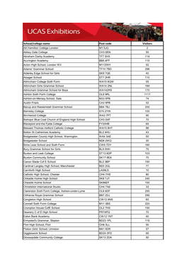 School/College Name Post Code Visitors