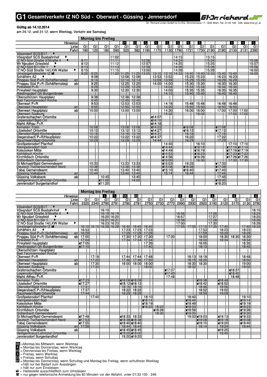 G1gesamtverkehr IZ NÖ