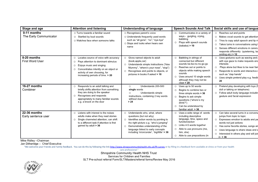 Early Speech and Language Development Chart Name Date of Birth