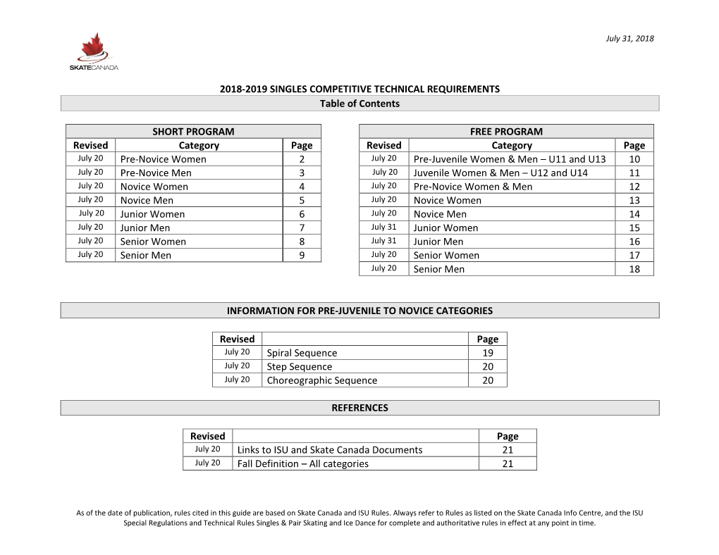 2018-2019 SINGLES COMPETITIVE TECHNICAL REQUIREMENTS Table of Contents