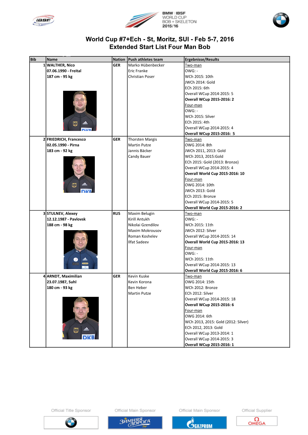 Extended Start List Four Man Bob