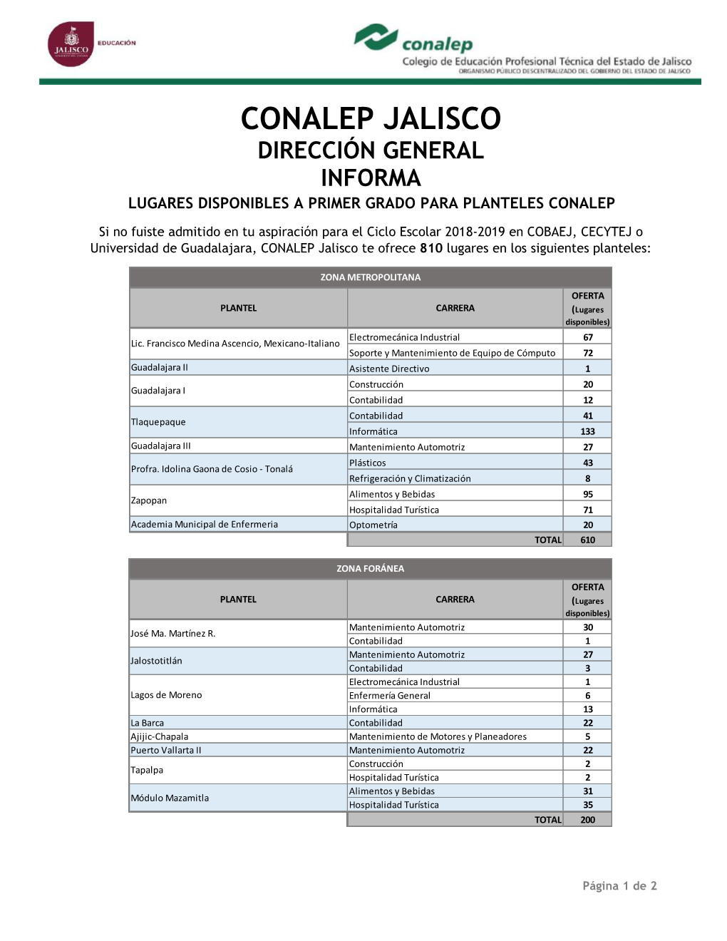 Espacios-Disponibles-18-19.Pdf