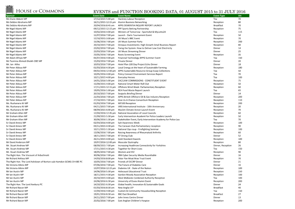 EVENTS and FUNCTION BOOKING DATA, 01 AUGUST 2015 to 31