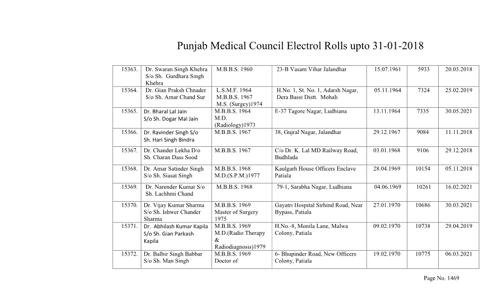 Supplementary Electoral Rolls