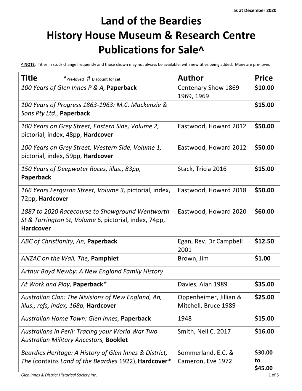 Publications for Sale^