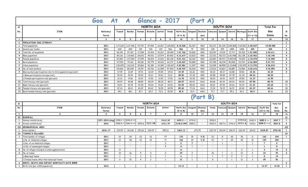 Goa at a Glance - 2017 (Part A) Sl