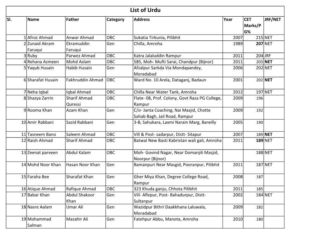 List of Urdu Sl