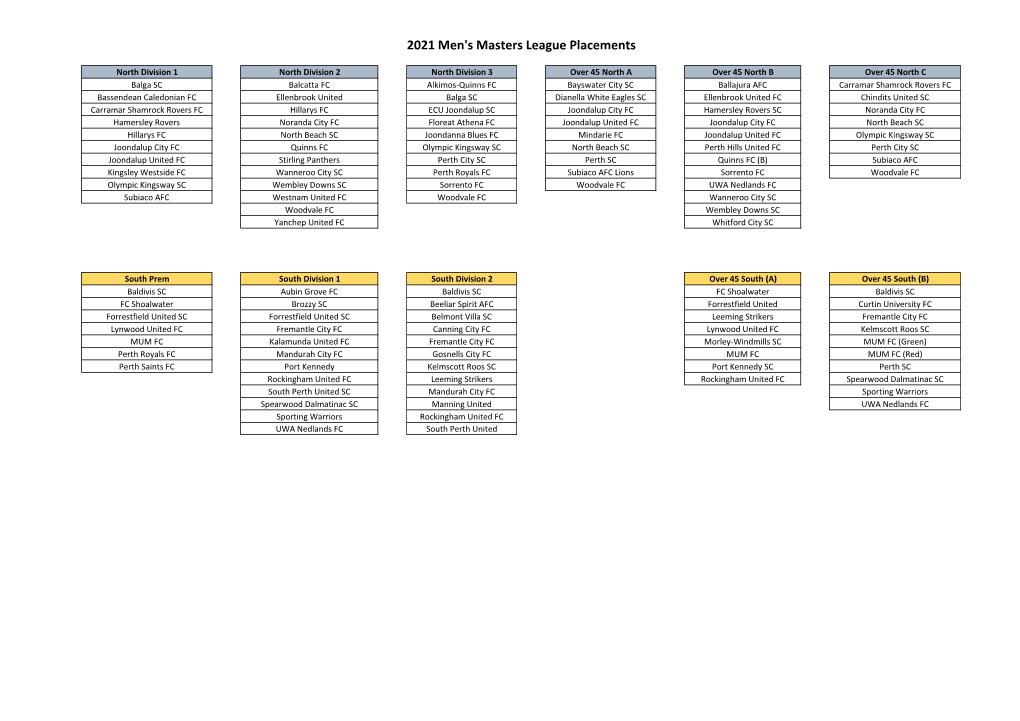 2021 Men's Masters League Placements