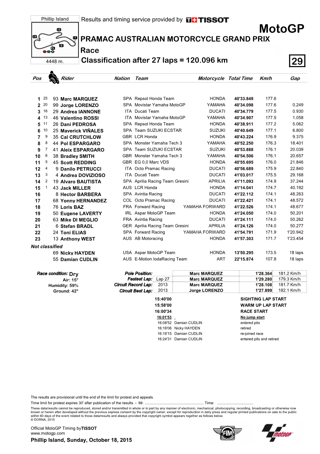 Motogp PRAMAC AUSTRALIAN MOTORCYCLE GRAND PRIX Race 4448 M