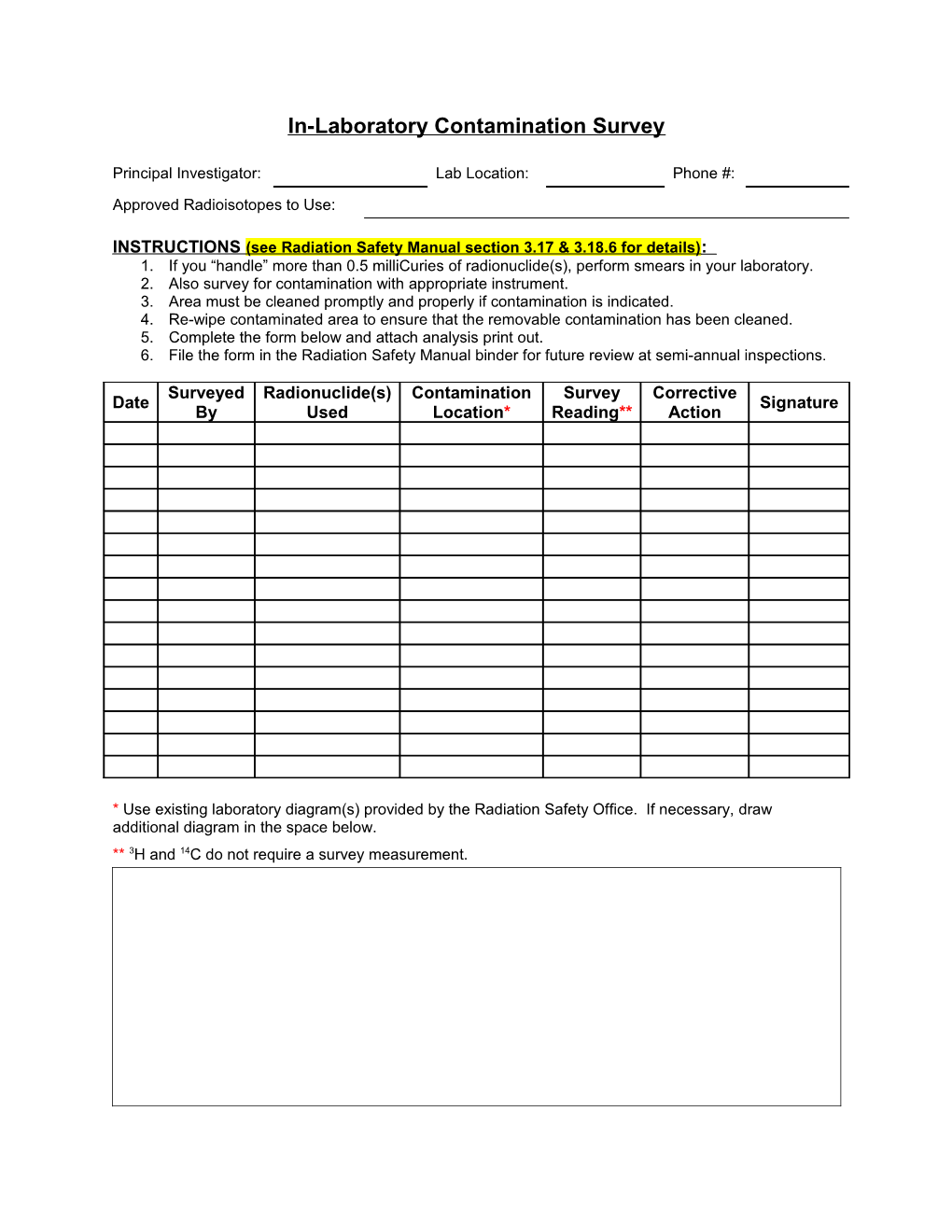 In-Laboratory Contamination Survey