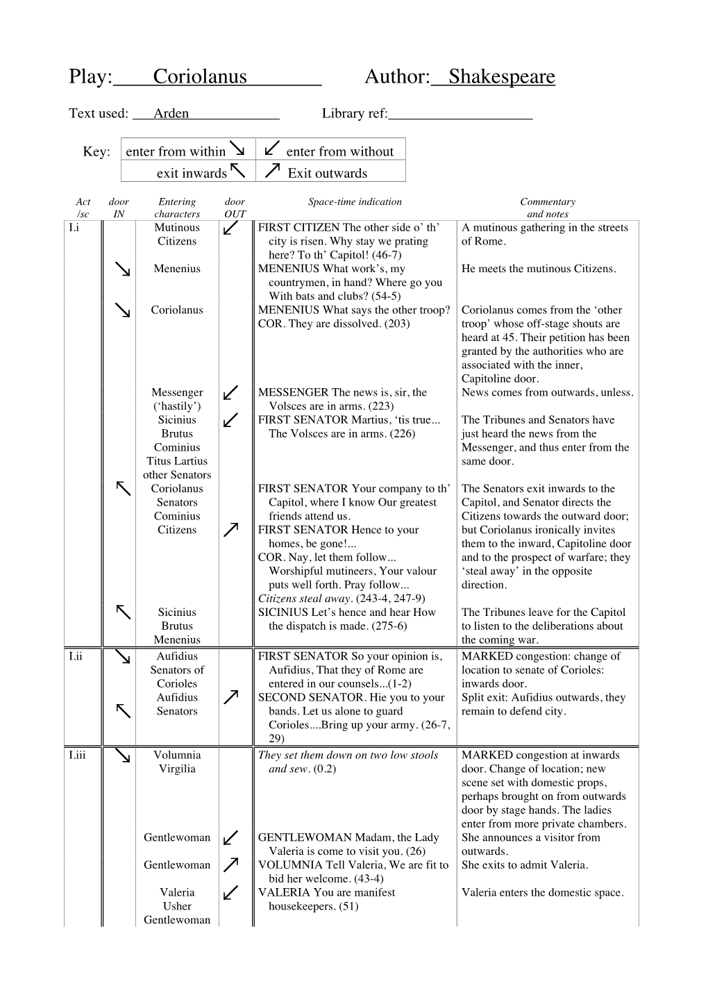 Coriolanus.Pdf