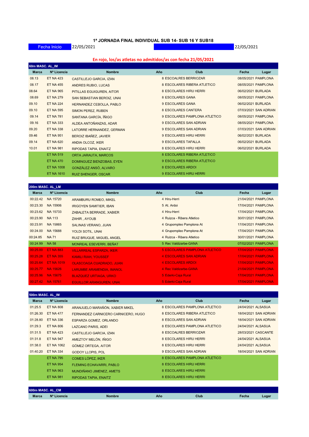 22/05/2021 En Rojo, Los/As Atletas No Admitidos/As Con Fecha 21/05/2021