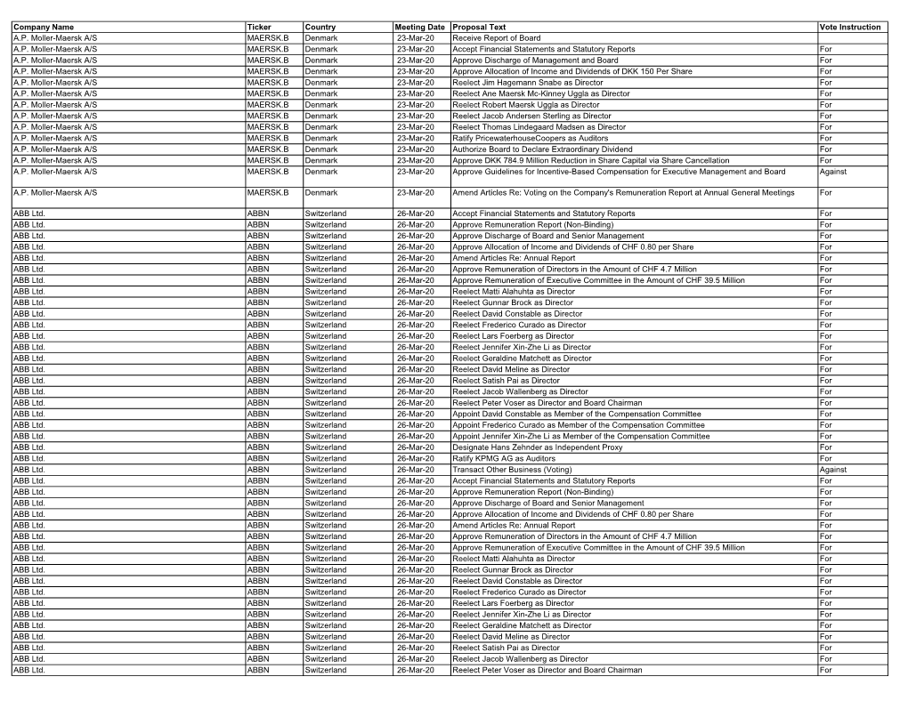 Proxy Vote Record