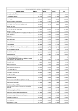 Copy of TP-Concession to Customers R Final 22.04.2021.Xlsx