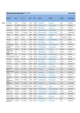 Verzeichnis Aller Schulen Im LKOS Stand 01 08 17 Nach Schulformen