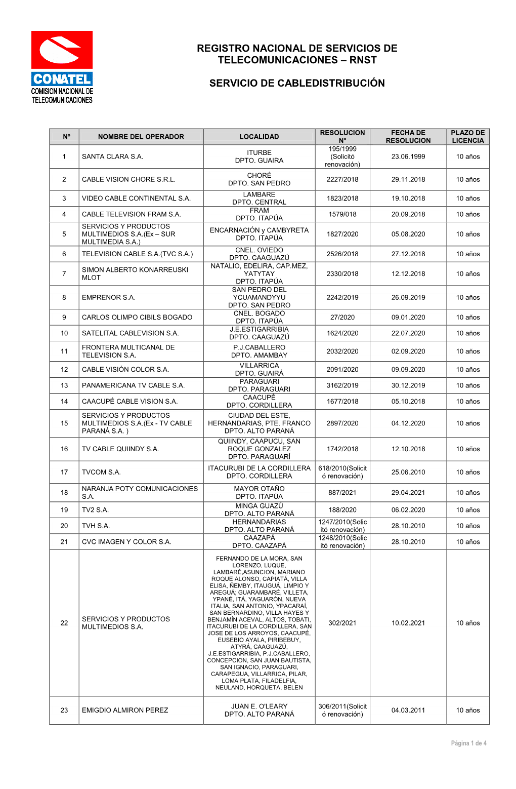 Listado De Profesionales Categoría I