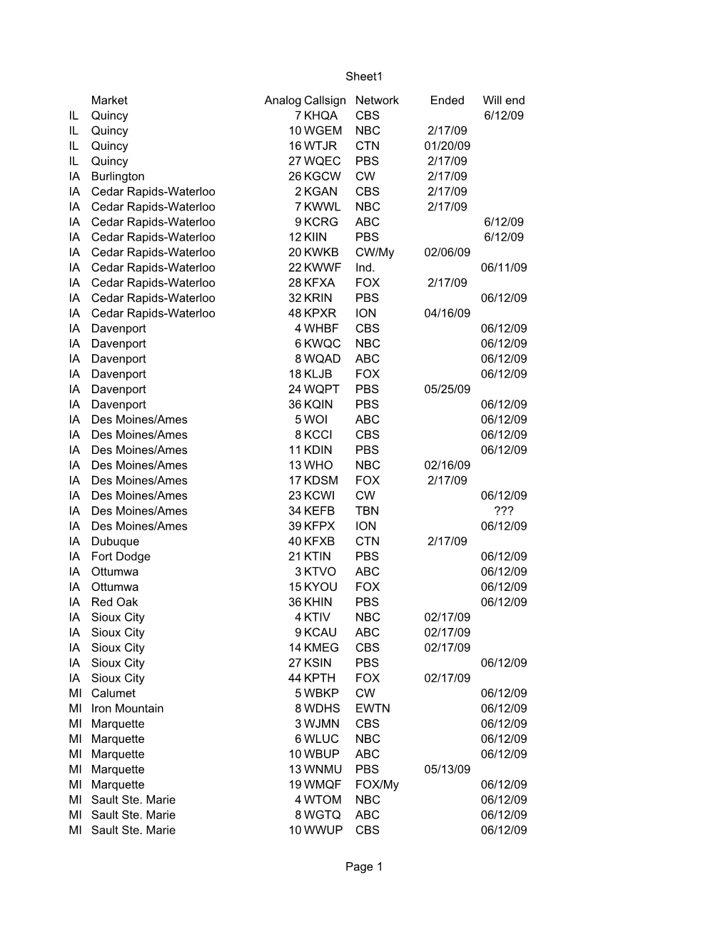 Sheet1 Page 1 Market Analog Callsign Network Ended Will End IL