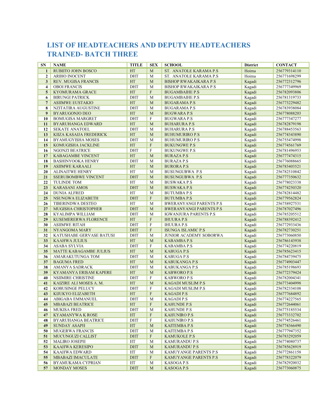 List of Headteachers and Deputy Headteachers Trained- Batch Three