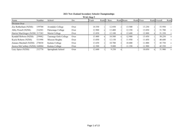 2021-Nzss-Results-All.Pdf