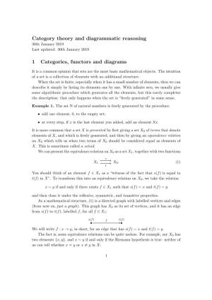 Category Theory and Diagrammatic Reasoning 30Th January 2019 Last Updated: 30Th January 2019