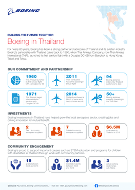 Boeing in Thailand for Nearly 60 Years, Boeing Has Been a Strong Partner and Advocate of Thailand and Its Aviation Industry
