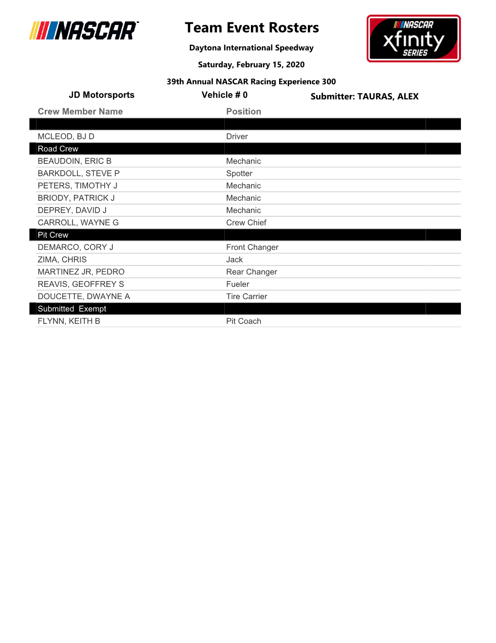 Crew Rosters