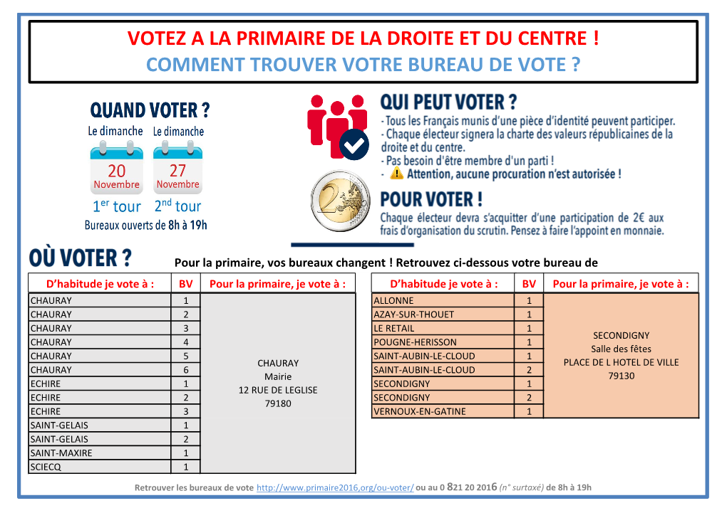 Votez a La Primaire De La Droite Et Du Centre ! Comment Trouver Votre Bureau De Vote ?