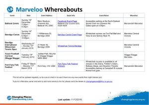 Marveloo Whereabouts Event Date Event Address Event Info Event Notes Marveloo