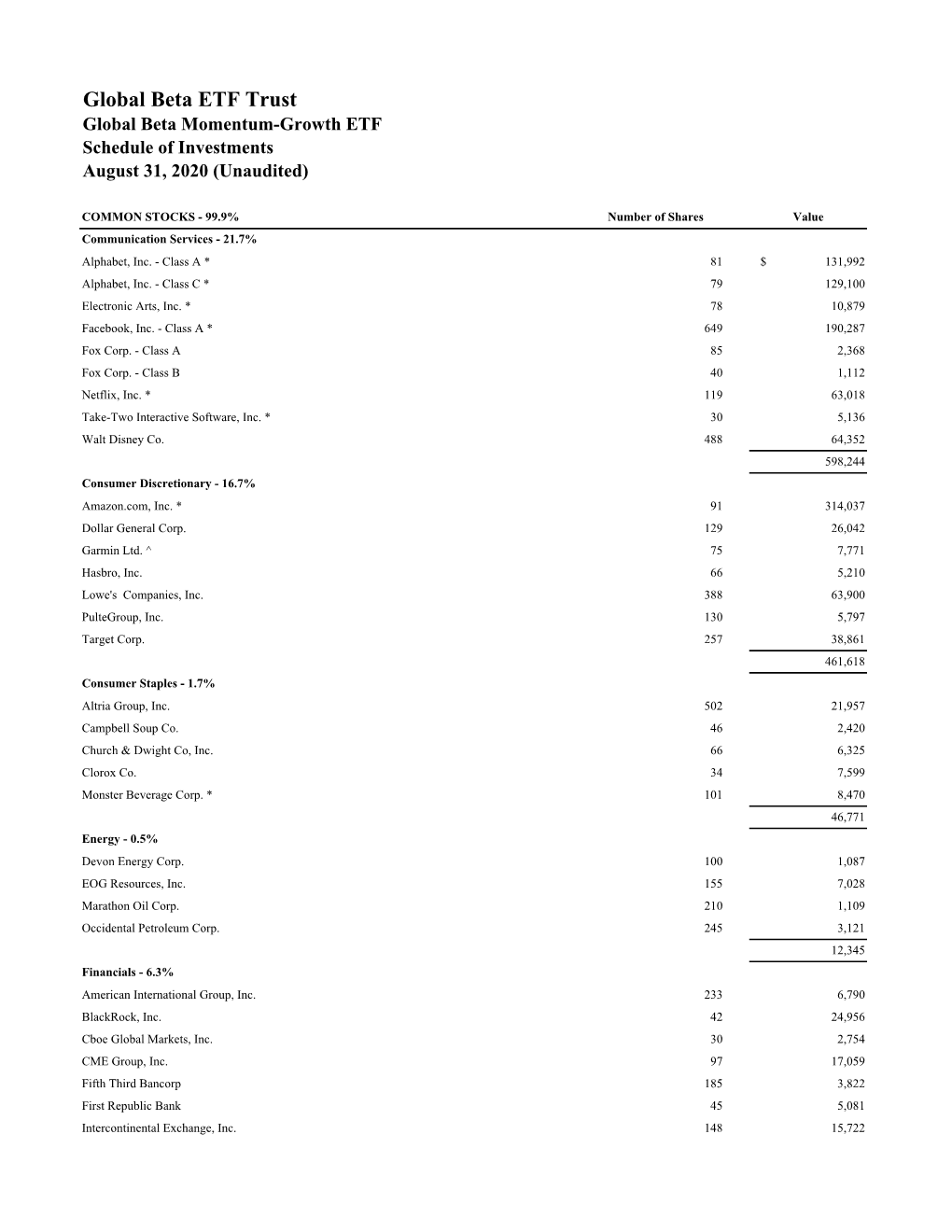 Global Beta Momentum-Growth ETF Schedule of Investments August 31, 2020 (Unaudited)