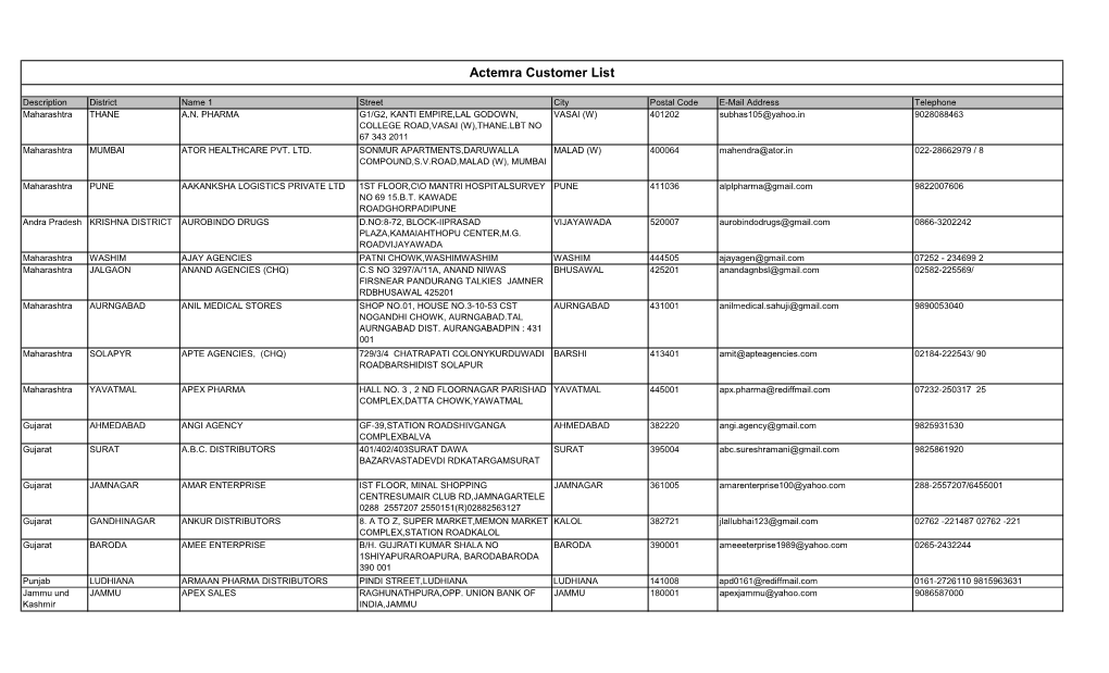 Actemra Customer List