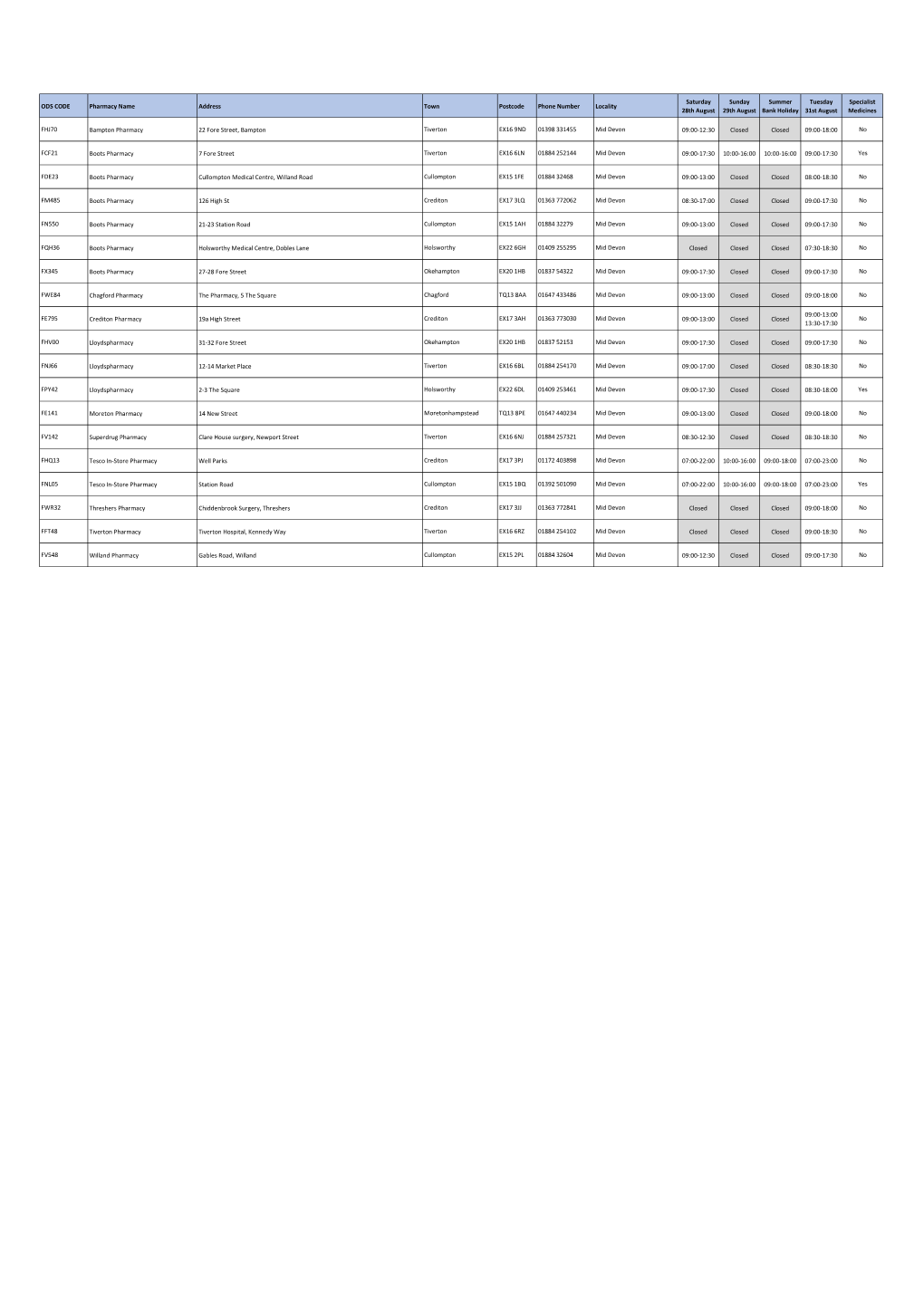 Mid Devon 09:00-12:30 Closed Closed 09:00-18:00 No