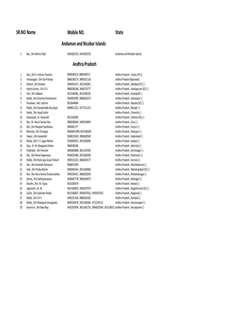 Fillter by State Copy of Address and Contact M.P Lokshabh.Xlsx