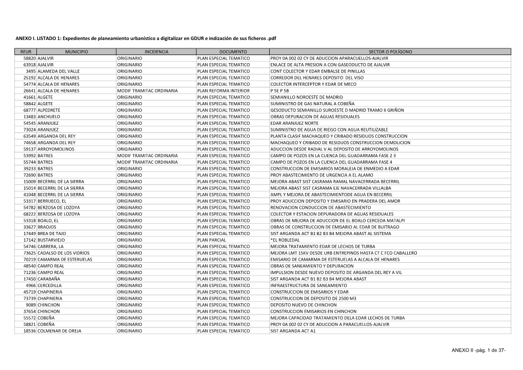 Reur Municipio Incidencia Documento Sector O