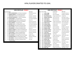 Hphl Players Drafted to Ushl