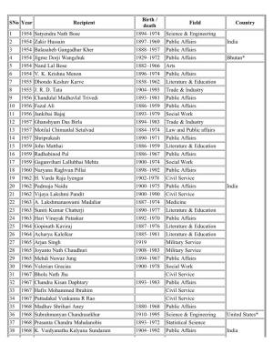 List of Padma Vibhushan Awardees