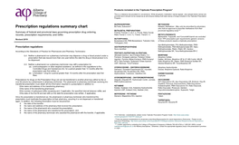 Prescription Regulations Summary Chart Who Hold an Approval to Prescribe Methadone from Their