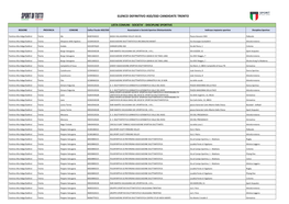 Elenco Definitivo Asd/Ssd Candidate Trento