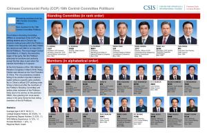 Standing Committee (In Rank Order) Remaining Members from the 18Th Central Committee Politburo
