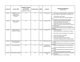 Embryology Online Course Content