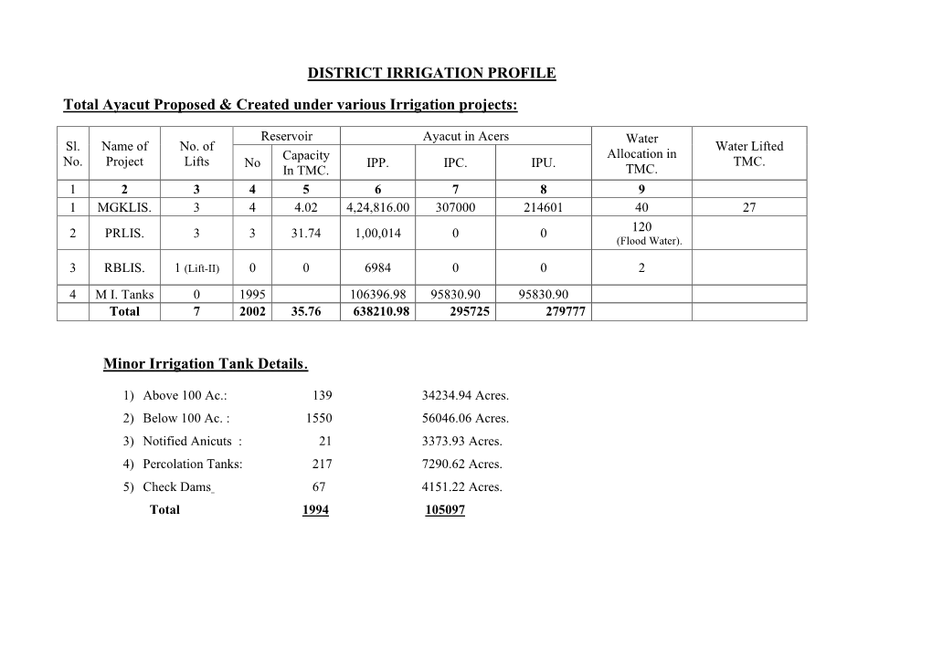 DISTRICT IRRIGATION PROFILE Total Ayacut Proposed & Created