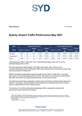 Sydney Airport Traffic Performance May 2021