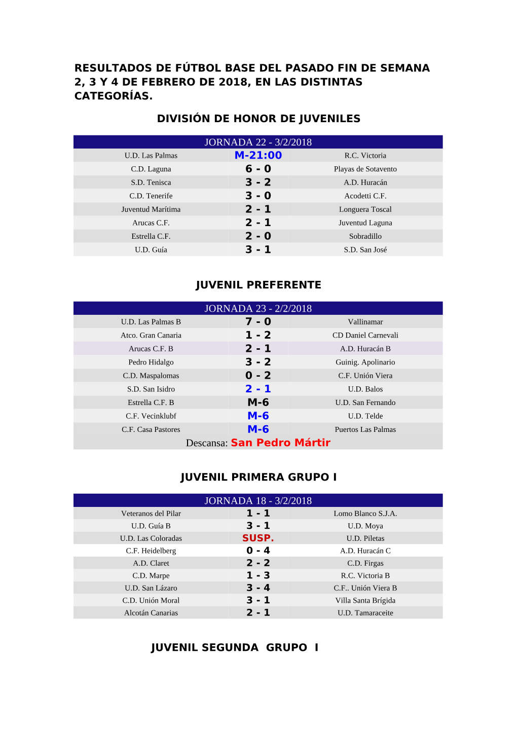 Resultados De Fútbol Base Del Pasado Fin De Semana 2, 3 Y 4 De Febrero De 2018, En Las Distintas Categorías