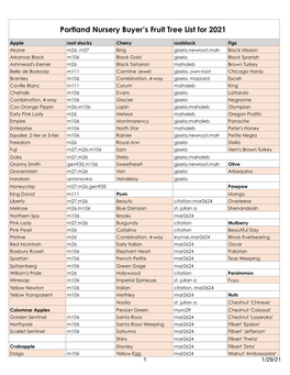 Portland Nursery Buyer's Fruit Tree List for 2021