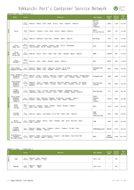 Yokkaichi Port's Container Service Network Authority
