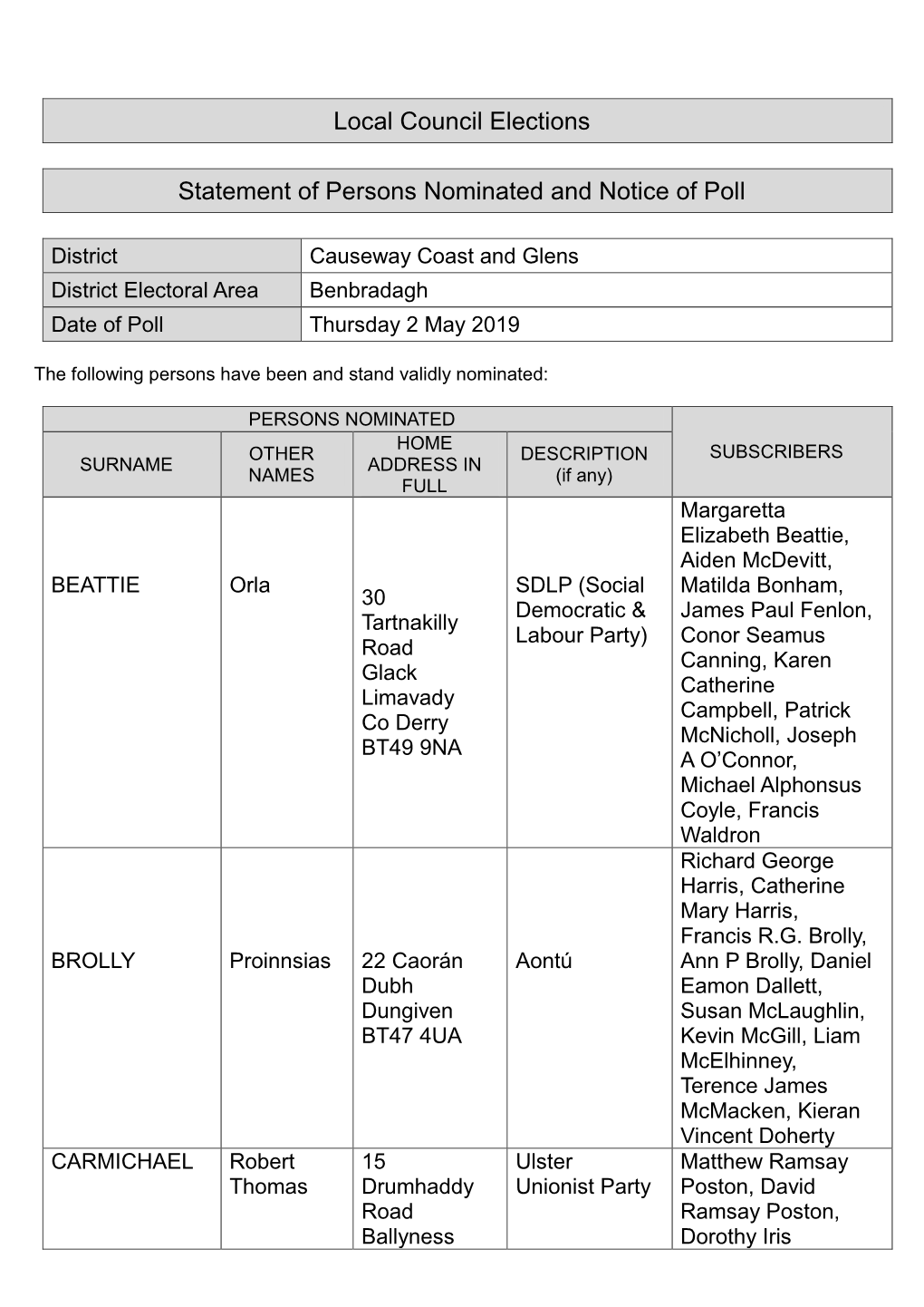 Local Council Elections Statement of Persons Nominated and Notice of Poll