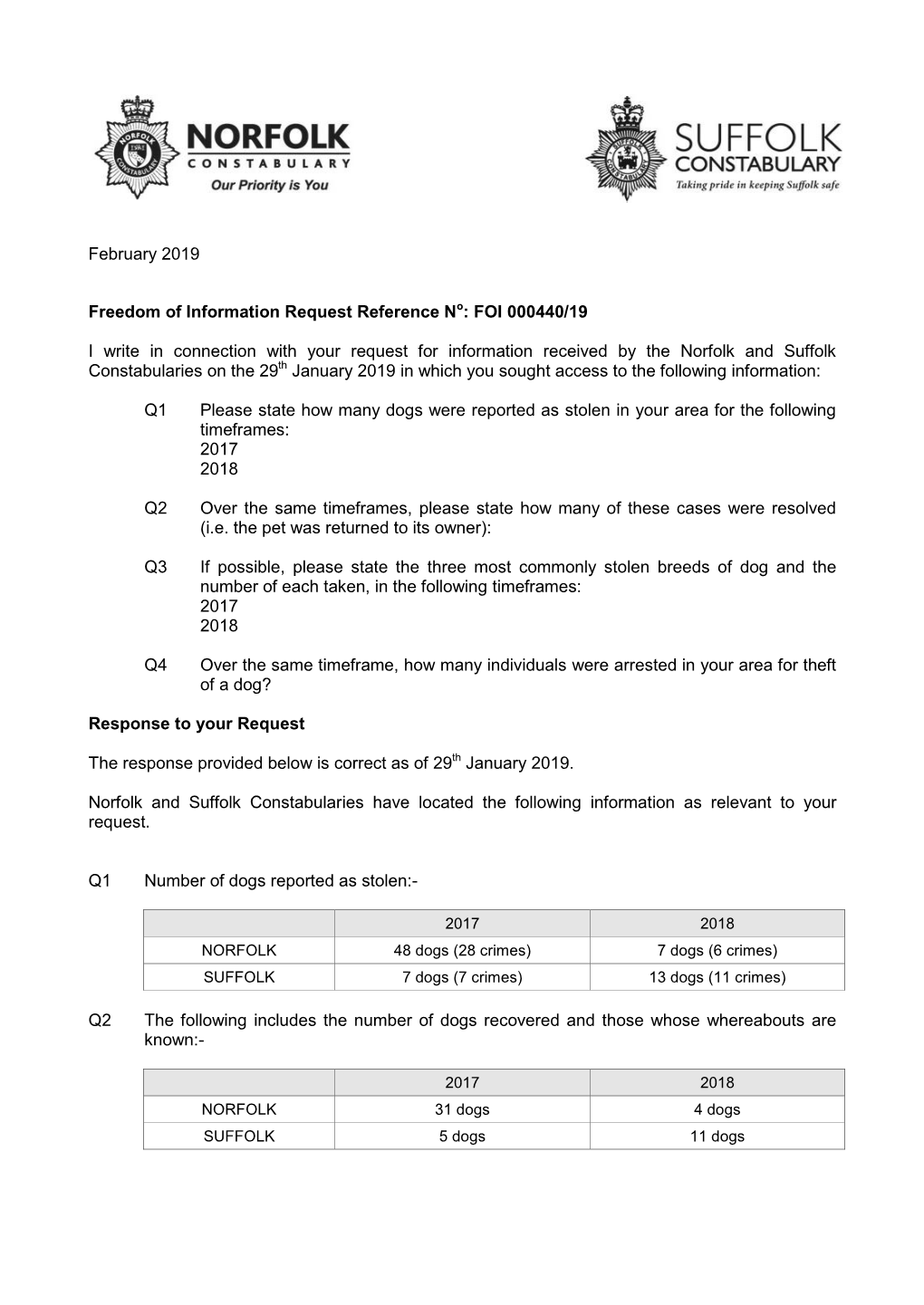 February 2019 Freedom of Information Request