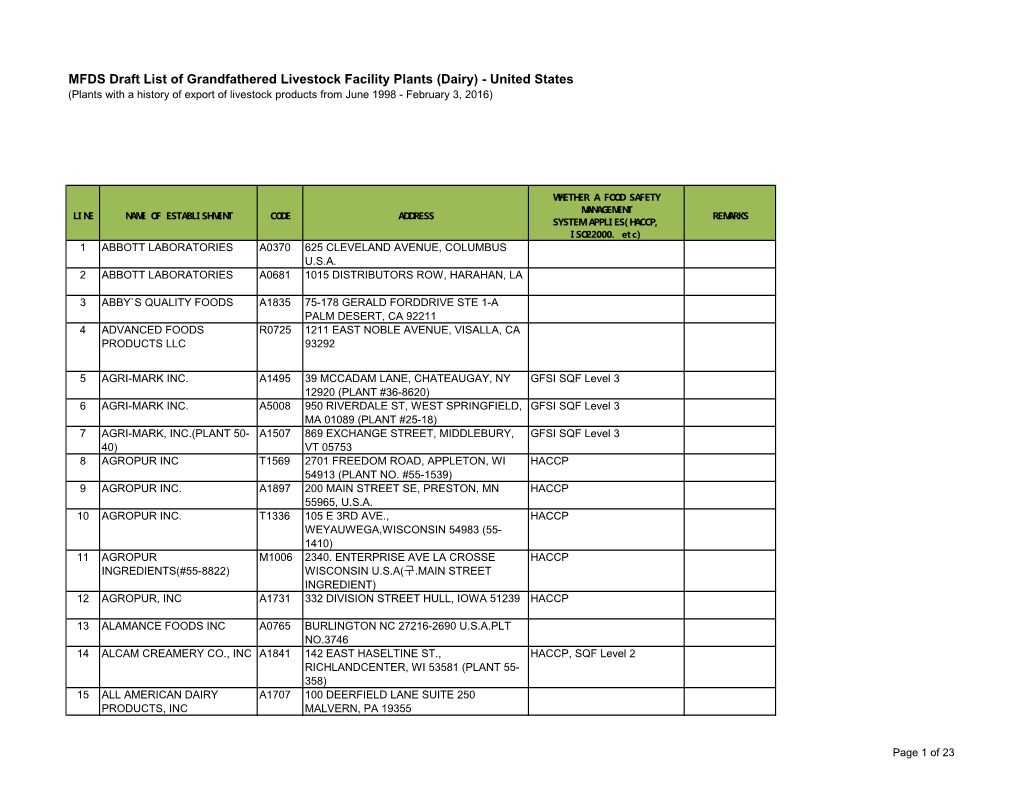 MFDS Draft List of Grandfathered Livestock Facility Plants (Dairy)