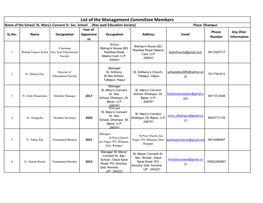 List of the Management Committee Members Name of the School: St