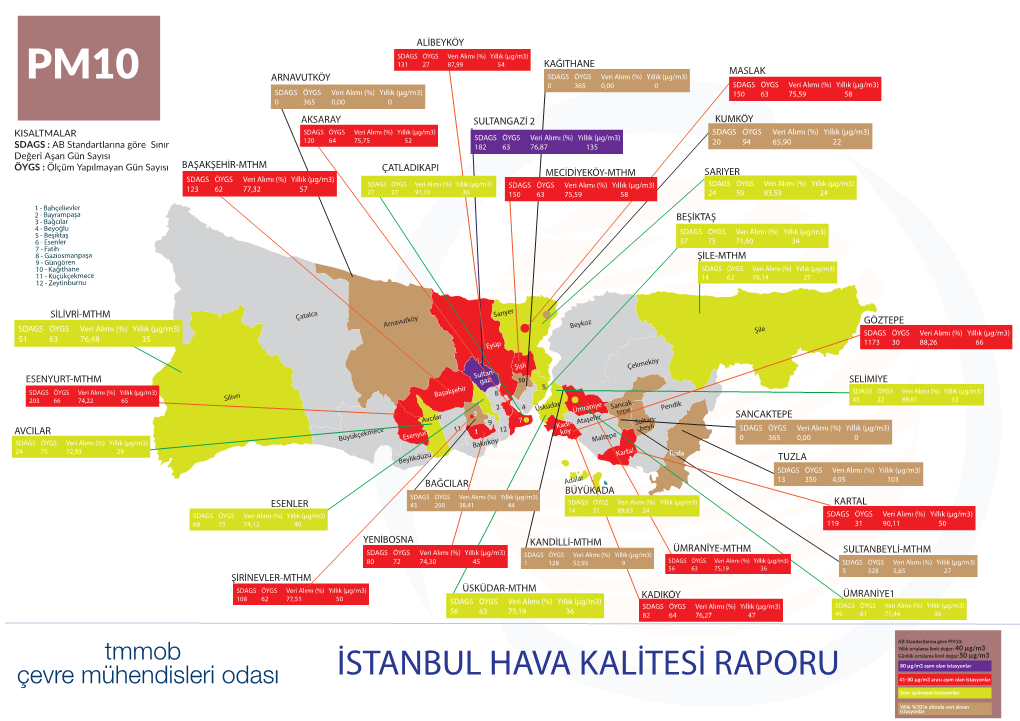 İSTANBUL HAVA KALİTESİ RAPORU 41-80 Μg/M3 Arası Aşım Olan Istasyonlar